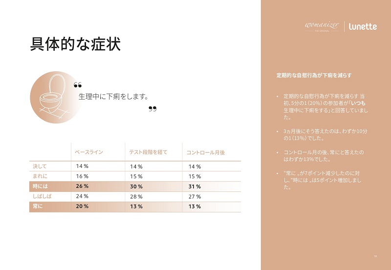 womanizer-study-report_page-18.jpg